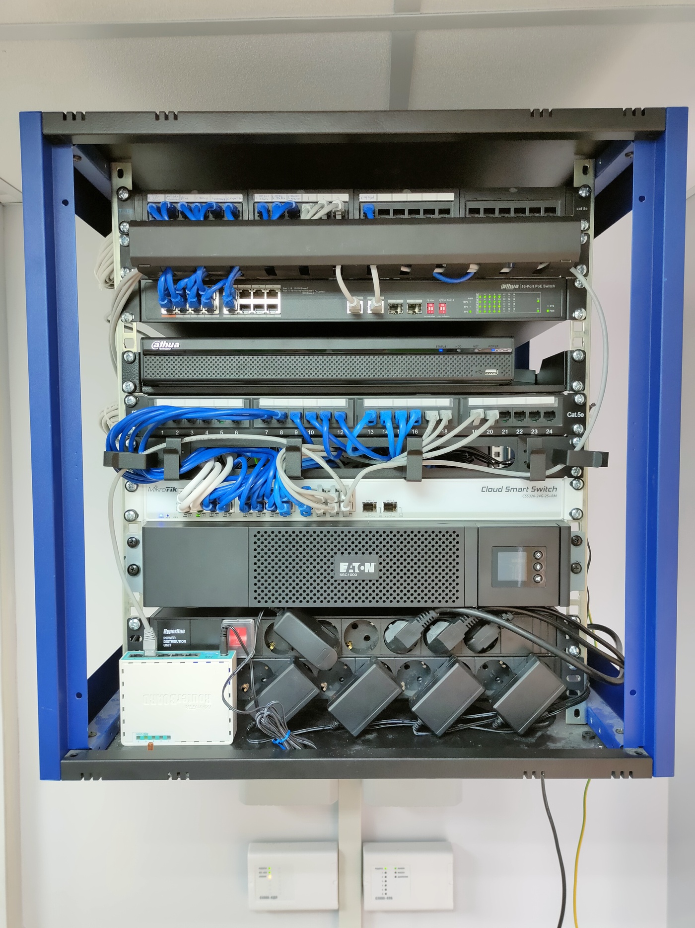 Сетевые решения